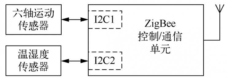 一種基于物聯(lián)網(wǎng)技術(shù)的物流柜振動(dòng)遠(yuǎn)程監(jiān)控系統(tǒng)