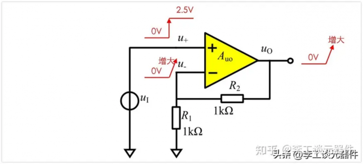 為什么有虛短？從實(shí)例電路分析虛短！