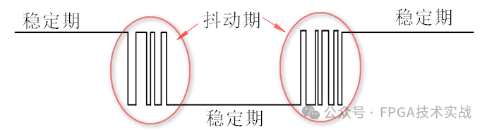 FPGA入門基礎(chǔ)之按鍵消抖實驗