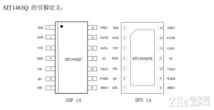 芯力特發(fā)布帶振鈴抑制功能的CAN收發(fā)器——SIT1463Q