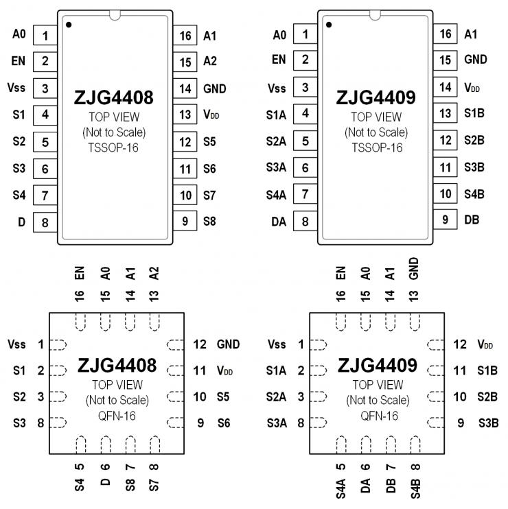 治精微推出ZJG4408/4409 40 V低漏電流、低導(dǎo)通電阻、極高平坦度的多路復(fù)用器