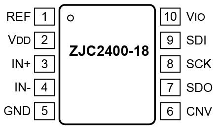 治精微推出ZJC2400 18位2MSPS SAR ADC