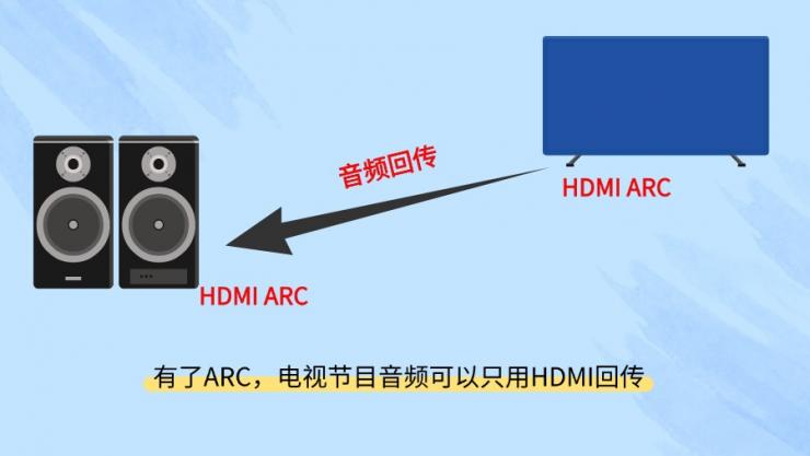 HDMI ARC是什么？一文了解納祥科技HDMI ARC技術(shù)方案