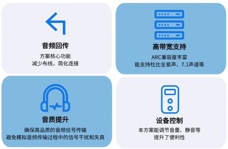 HDMI ARC是什么？一文了解納祥科技HDMI ARC技術(shù)方案