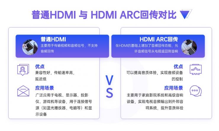 HDMI ARC是什么？一文了解納祥科技HDMI ARC技術(shù)方案