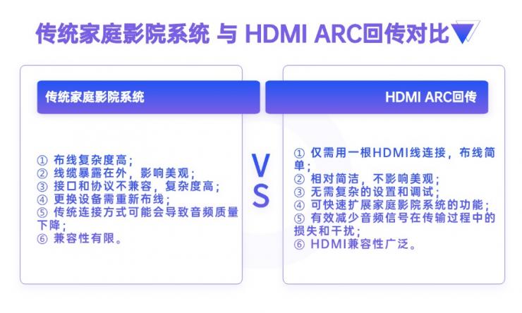 HDMI ARC是什么？一文了解納祥科技HDMI ARC技術(shù)方案