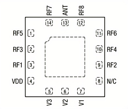 PIN TO PIN MXD8680！納祥科技8T射頻開關(guān)NX7007具備0.1至3 GHz寬帶頻率范圍