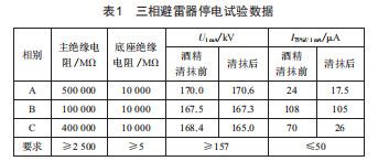 金屬氧化物避雷器老化引起發(fā)熱的事件分析