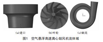 空氣懸浮高速離心鼓風機流場計算及喘振分析