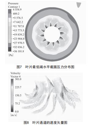 空氣懸浮高速離心鼓風機流場計算及喘振分析