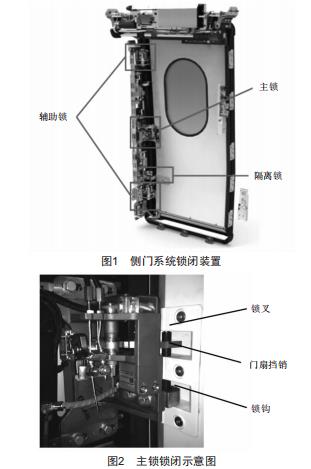 高速列車側(cè)門鎖閉安全性設(shè)計(jì)