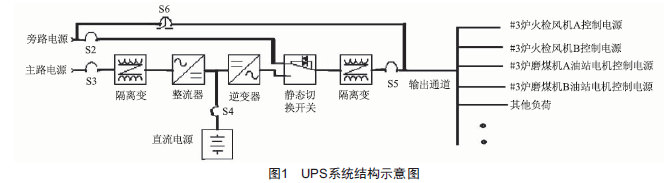 工業(yè)UPS故障影響及其配電可靠性分析