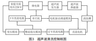 超聲波清洗機(jī)的設(shè)計(jì)