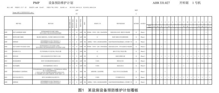 定制櫥柜工廠設施設備可視化管理的應用