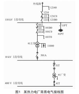 淺談熱力電廠倒送電操作及注意事項