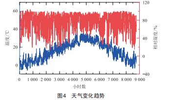 基于遷移學(xué)習(xí)的電力負(fù)荷預(yù)測(cè)研究