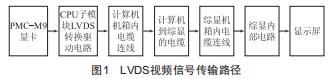 某型產(chǎn)品M9顯示芯片顯示異常的故障分析