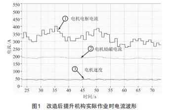 某電廠#1、#2鏈斗式連續(xù)卸船機提升機構驅動系統(tǒng)的改造