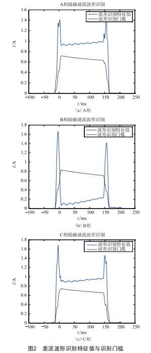 一起220 kV變電站主變勵磁涌流引起的保護動作分析