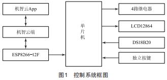 基于STC15的實驗臺控制系統(tǒng)設計