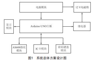 基于Arduino的實驗室智能門禁系統(tǒng)設計