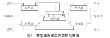 太陽能光熱發(fā)電中新型換熱器的設(shè)計(jì)研究