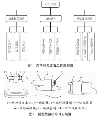 數(shù)控機床光學(xué)對刀裝置的研究與設(shè)計