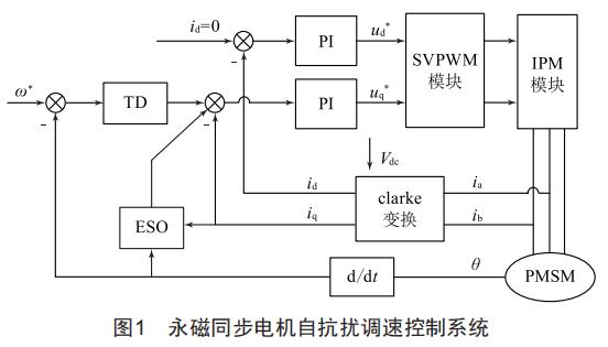 永磁同步電機(jī)二階自抗擾調(diào)速系統(tǒng)魯棒性的控制