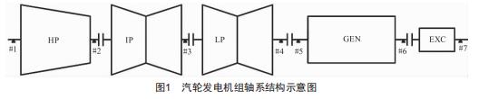 某660MW超超臨界發(fā)電機(jī)軸瓦振動分析及處理