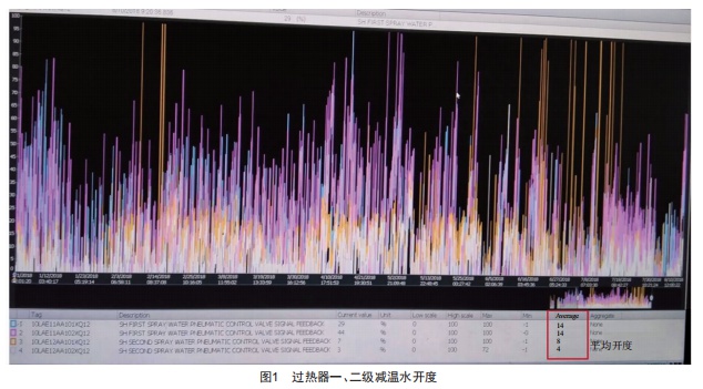 鍋爐切圓偏大對運行調(diào)整的影響分析