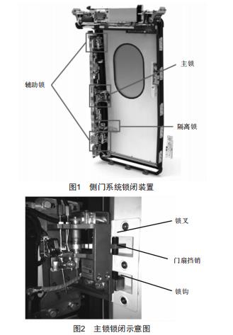 高速列車(chē)側(cè)門(mén)鎖閉安全性設(shè)計(jì)