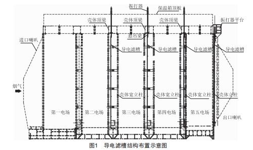 導(dǎo)電濾槽電除塵器在曲靖電廠的應(yīng)用與研究