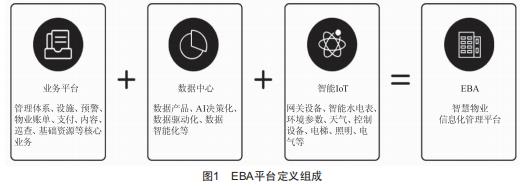 一種基于AIoT的建筑設(shè)備管理應(yīng)用解決方案研究