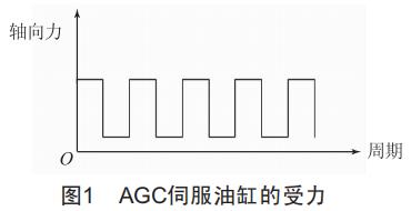 大型軋機(jī)AGC伺服油缸結(jié)構(gòu)疲勞研究