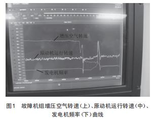 某船發(fā)電柴油機(jī)排氣閥故障實(shí)例分析