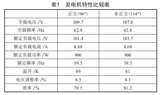 非正交繞組無刷單相同步發(fā)電機(jī)研究