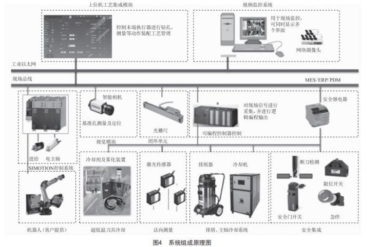 機(jī)器人自動(dòng)制孔系統(tǒng)應(yīng)用研究