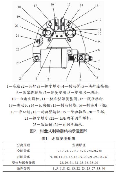 基于TRIZ的塔式起重機(jī)制動(dòng)器的優(yōu)化設(shè)計(jì)