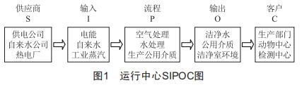 基于精益六西格瑪?shù)闹扑幑霉こ滔到y(tǒng)的智能化建設(shè)