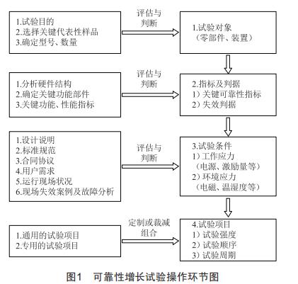 繼電保護(hù)裝置硬件可靠性試驗(yàn)研究