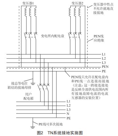 帶外殼后干式變壓器外殼內部接地電纜的選型分析