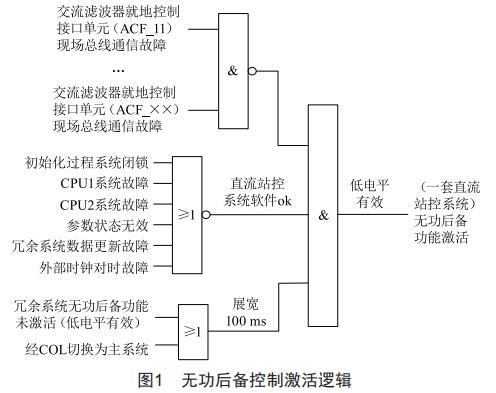 特高壓直流無(wú)功后備控制功能策略研究