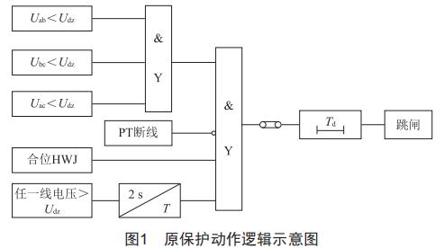 電動(dòng)機(jī)低電壓保護(hù)研究