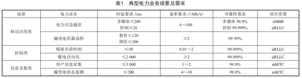 基于5G通信的配網(wǎng)差動保護技術(shù)研究