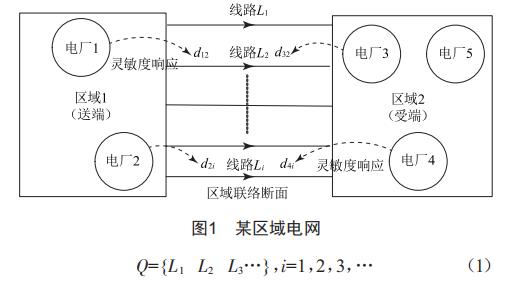 基于靈敏度分析的輸電通道斷面調(diào)控策略研究