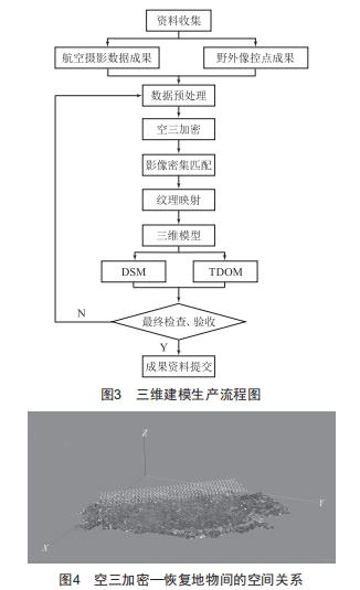 無(wú)人機(jī)自主巡檢在變電站中的應(yīng)用研究