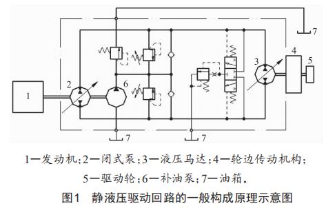 靜液壓驅(qū)動車輛下坡速度控制策略研究