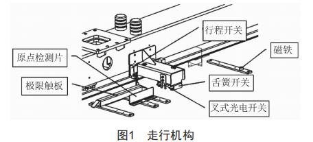 輕型件箱堆垛機(jī)優(yōu)化設(shè)計(jì)研究