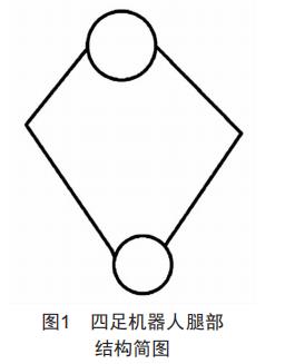 一種基于STM32的四足機(jī)器人設(shè)計(jì)與仿真分析