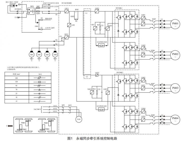 地鐵車輛永磁同步牽引系統(tǒng)與異步牽引系統(tǒng)選型分析